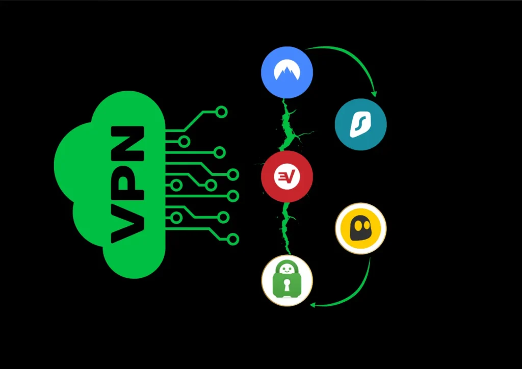 VPN FOR Spotify